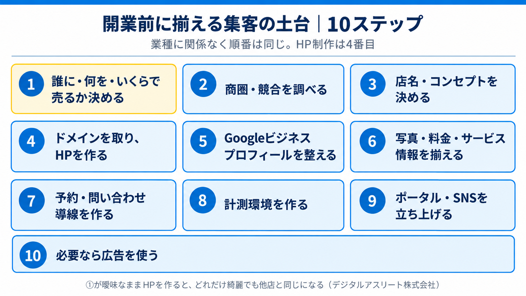 開業前に揃える集客の土台10ステップ
