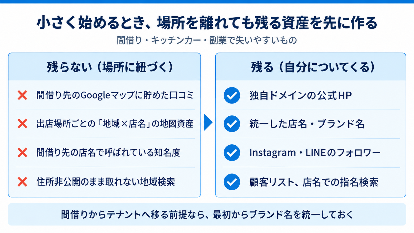 場所を離れても残る資産を先に作る