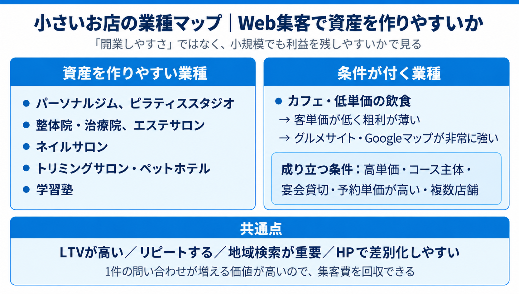 小さいお店の業種マップ