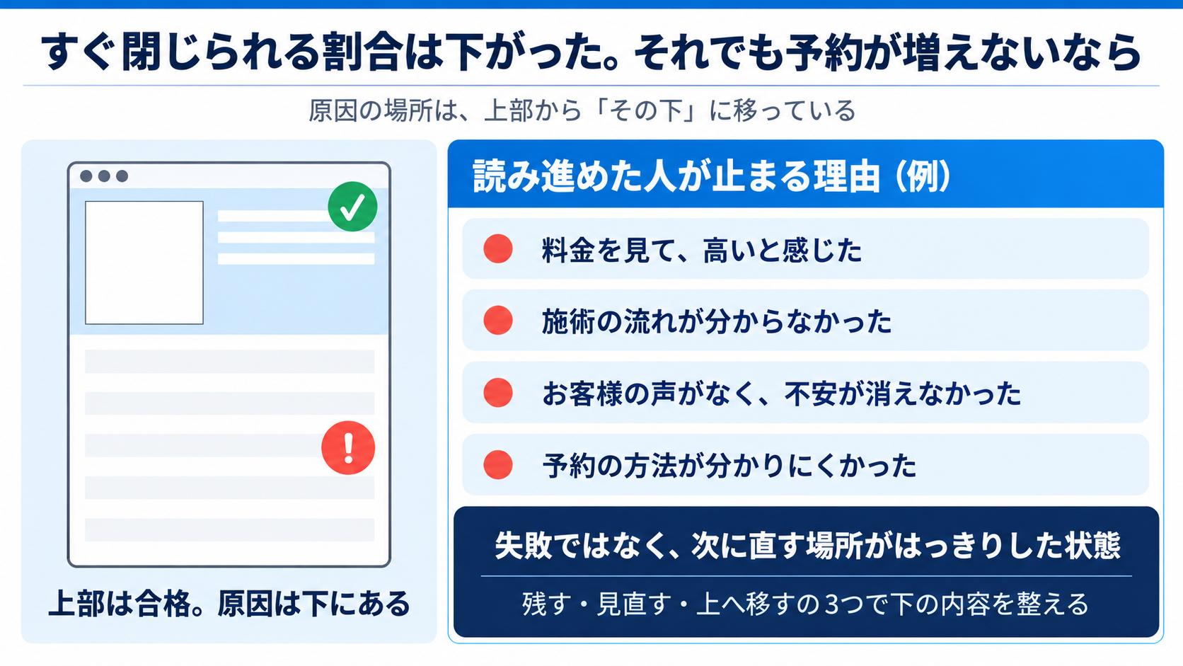 上部と下の切り分け