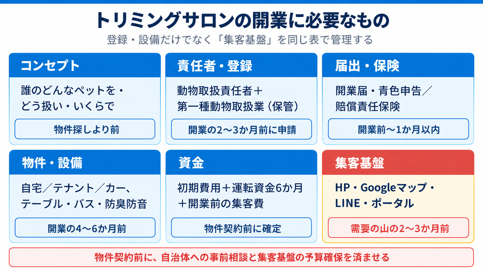 トリミングサロンの開業に必要なもの一覧