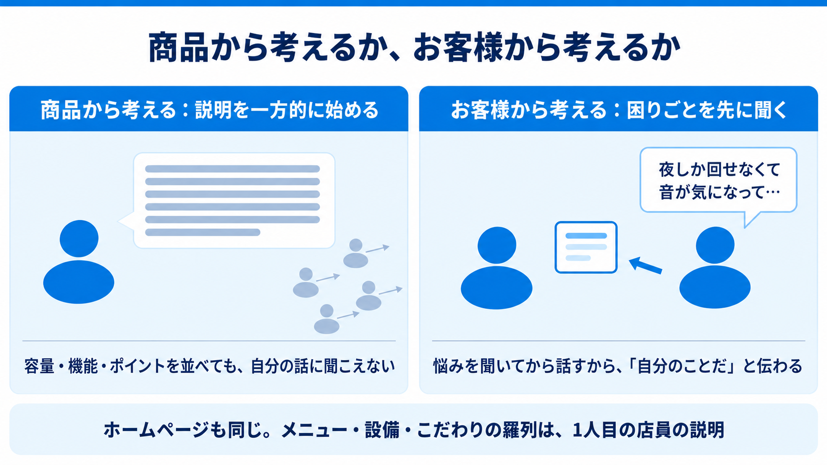 商品から考える店員と、お客様から考える店員