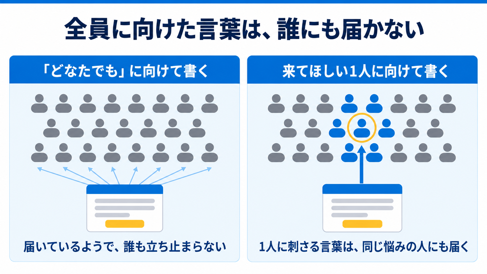 全員に向けた言葉と、1人に向けた言葉の届き方