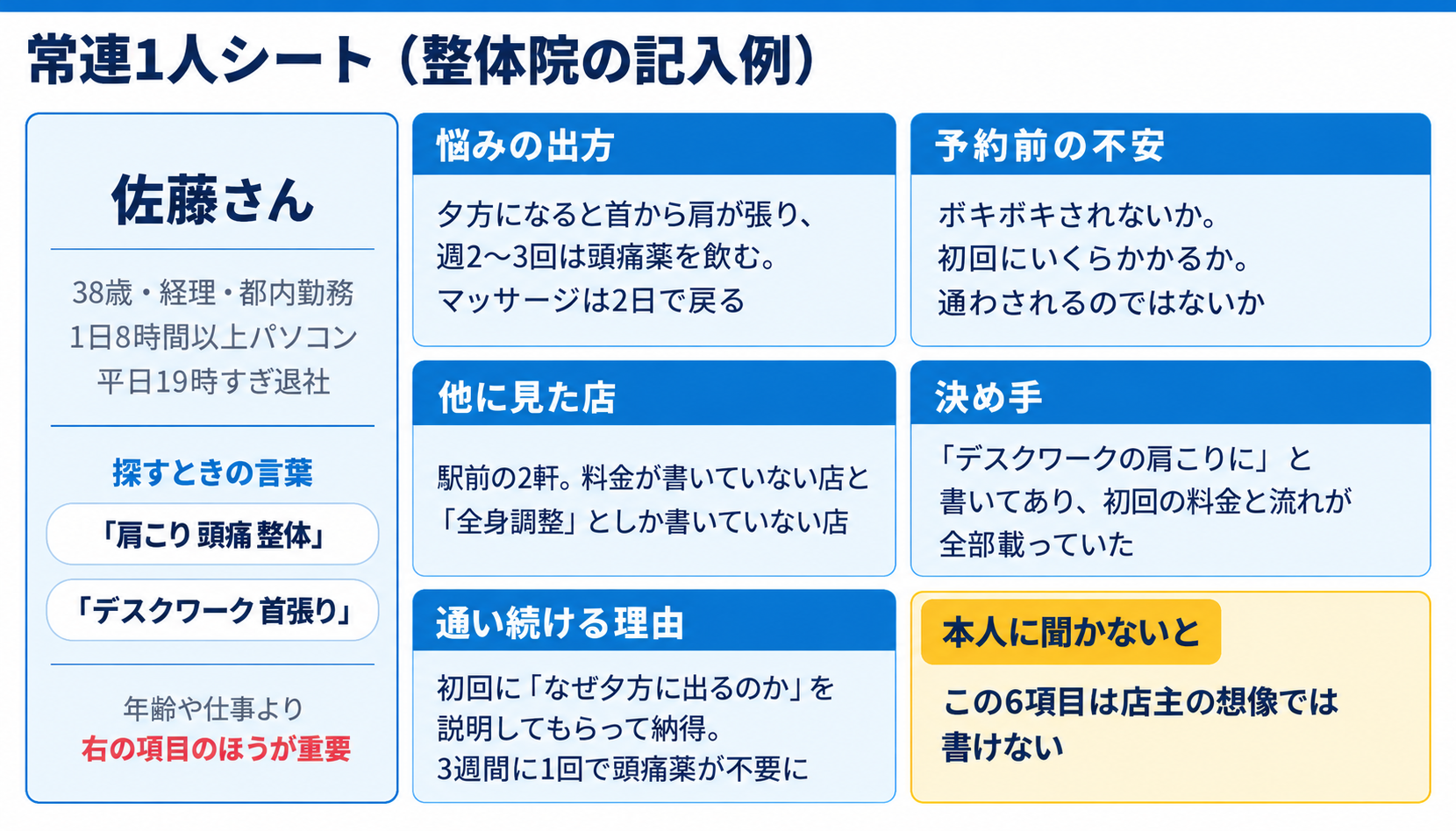 常連1人シートの記入例