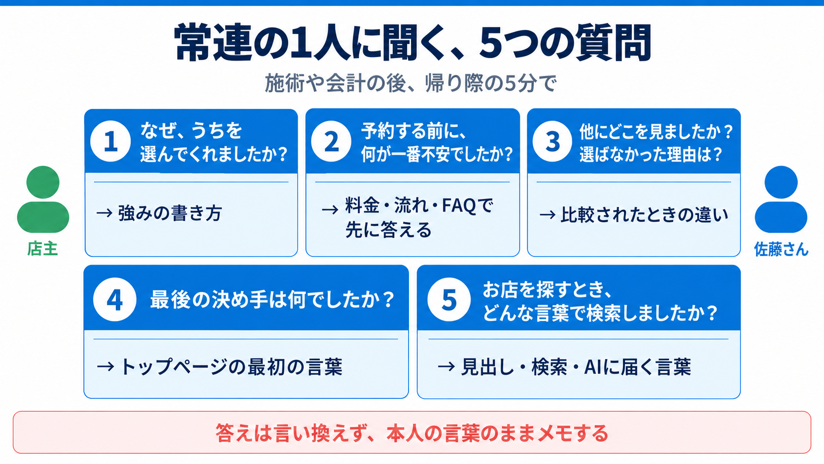既存のお客様の1人に聞く5つの質問