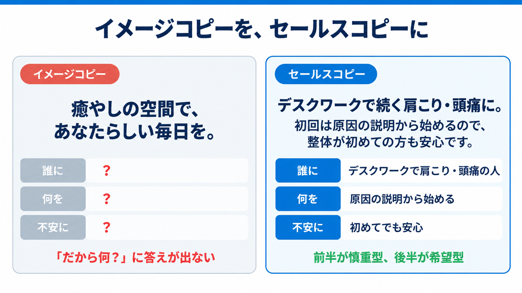 イメージコピーとセールスコピーの違い
