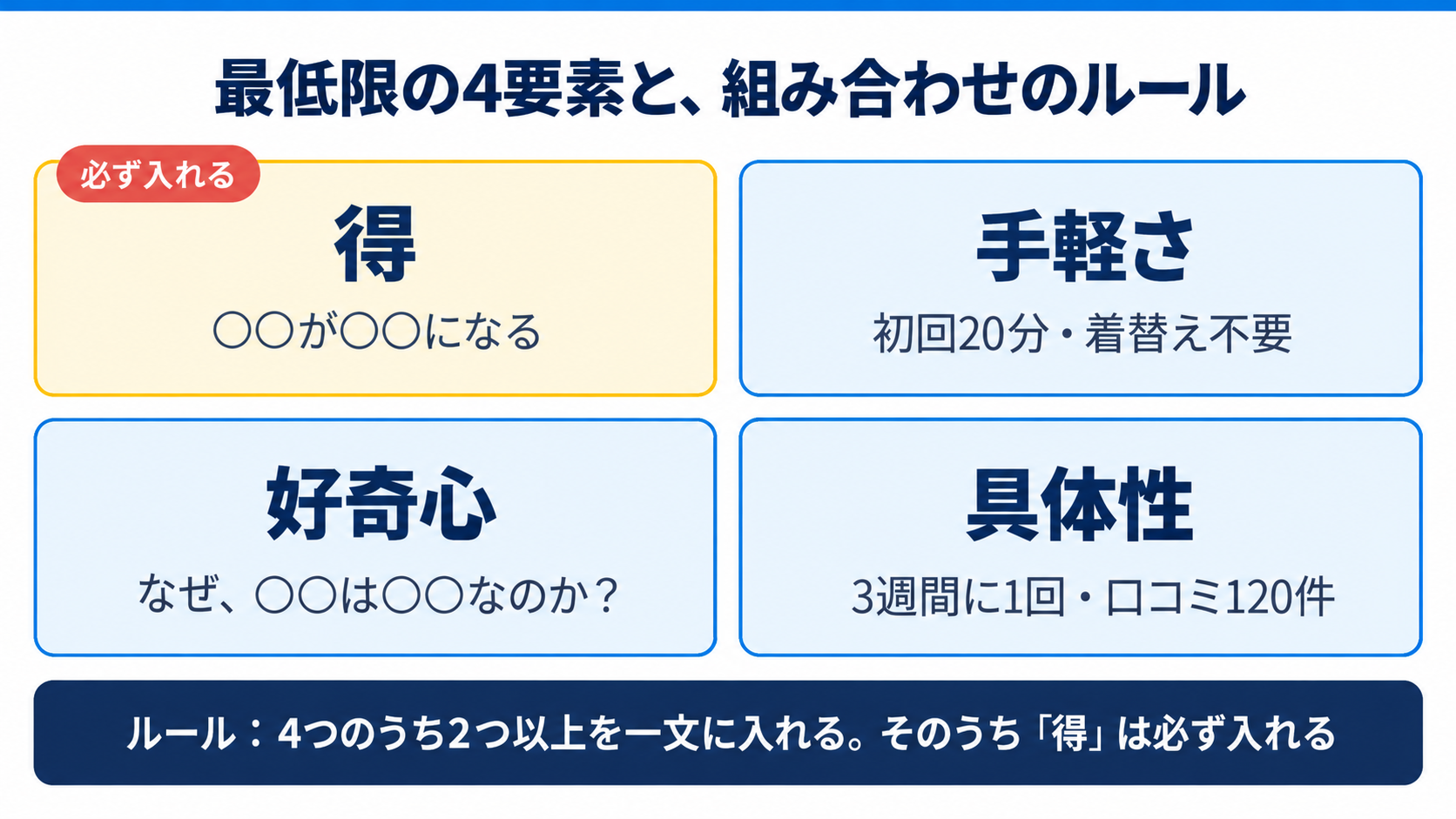 最低限の4要素と組み合わせのルール