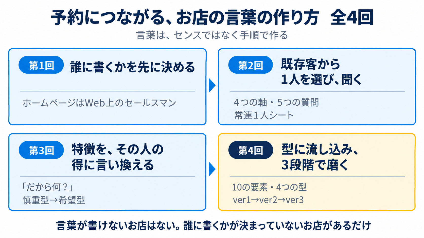全4回のまとめ