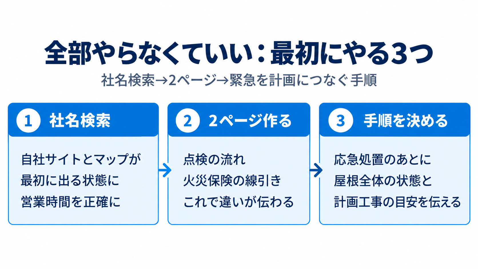 全部やらなくていい：最初にやる3つ