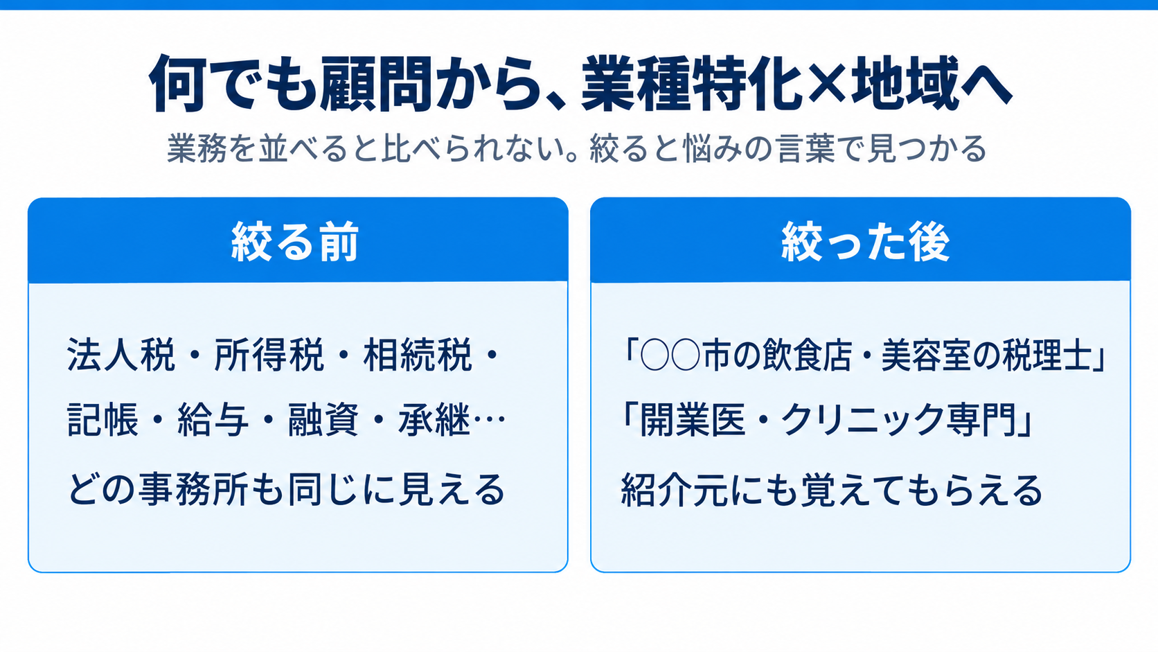何でも顧問から、業種特化×地域へ