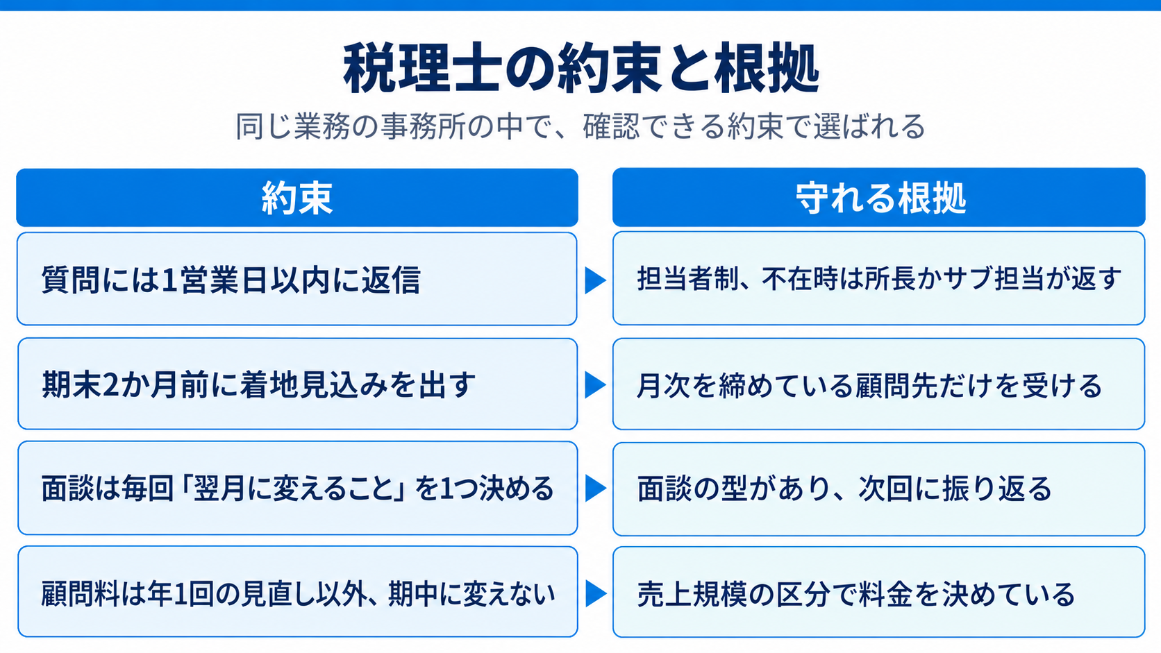 税理士の約束と根拠