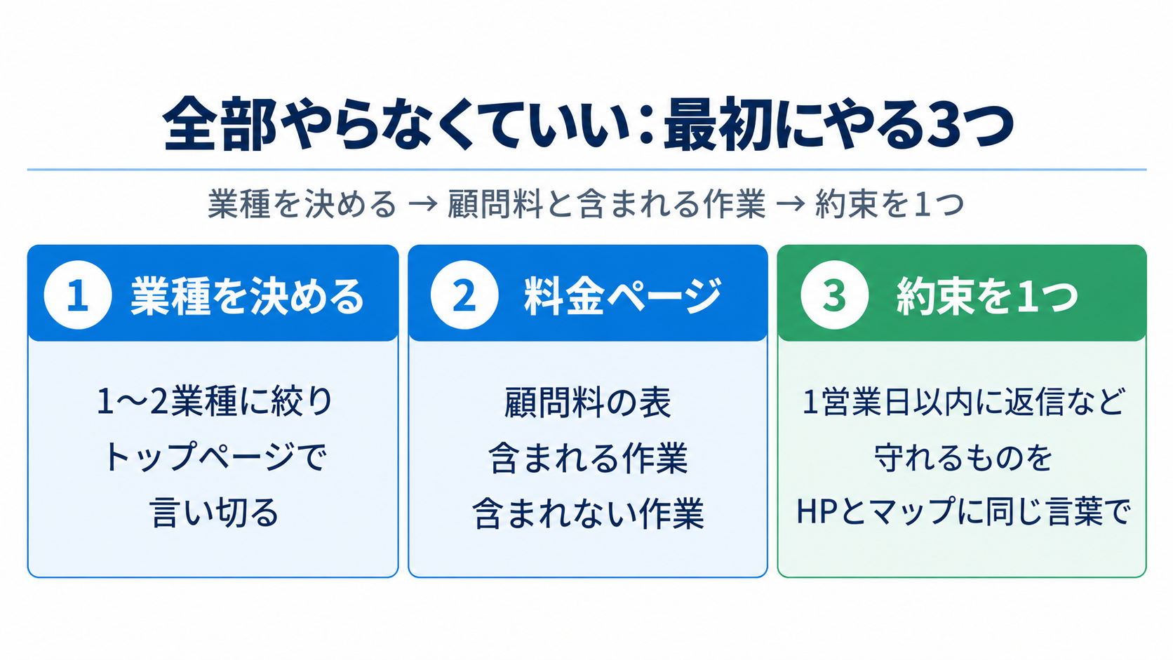 全部やらなくていい：最初にやる3つ