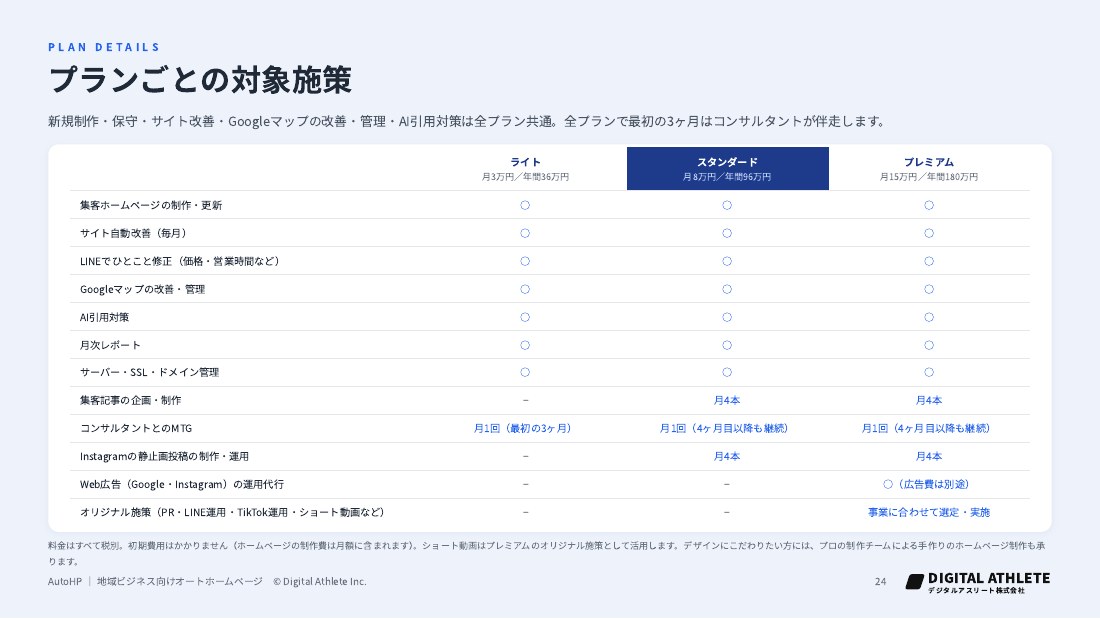 サービス資料のプランごとの対象施策(24ページ)