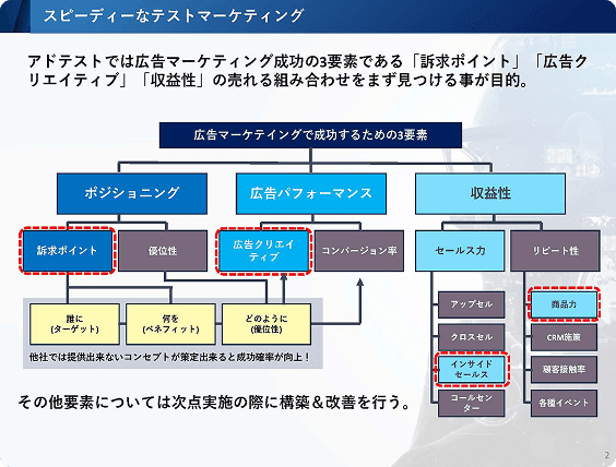 代理店アカウントでスピーディに実施。最短3営業日で実施