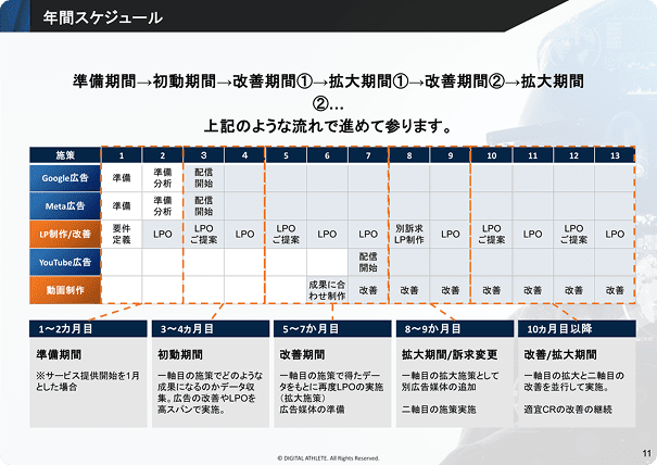 実際の中長期ロードマップとシミュレーション資料を見る