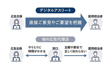 徹底した教育体制完備