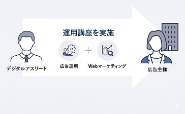徹底した教育体制完備