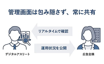 徹底した教育体制完備