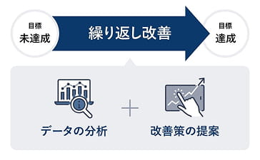 徹底した教育体制完備