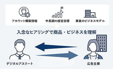 徹底した教育体制完備