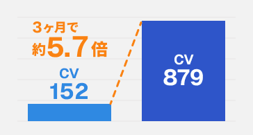 ダイエットサプリ事業