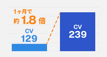 ウェディング事業