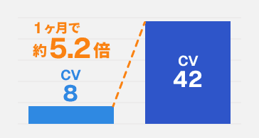 健康食品事業