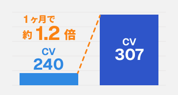 化粧品事業