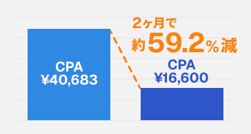 化粧品事業