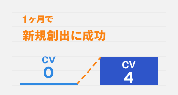 士業事業