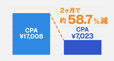 ライフライン事業