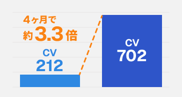 飲料事業