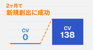 化粧品事業