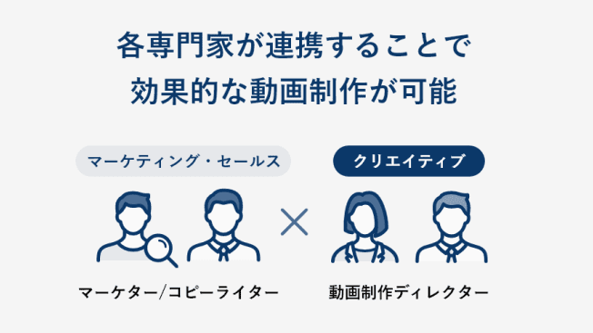 専門家が連携することで効果的な動画制作が可能