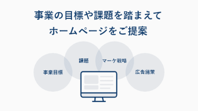 事業の目標や課題を踏まえてホームページをご提案