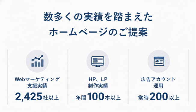 数多くの実績を踏まえたホームページのご提案