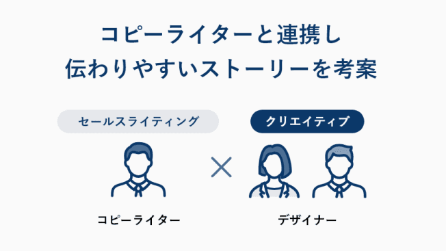 コピーライターと連携し伝わりやすいストーリーを考案