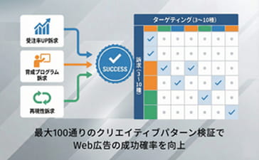 アドテスト広告