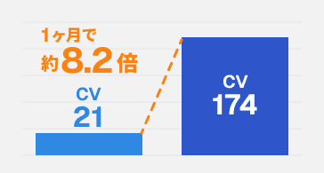 ダイエットサプリ事業