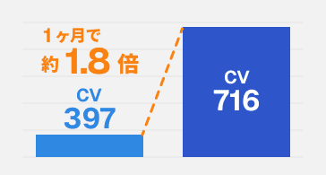食品事業