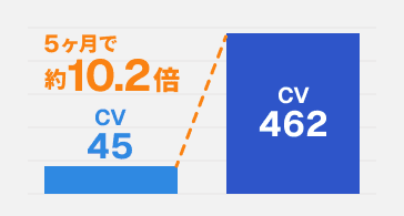 ペット事業