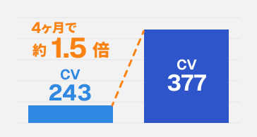 占い事業
