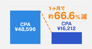 化粧品事業