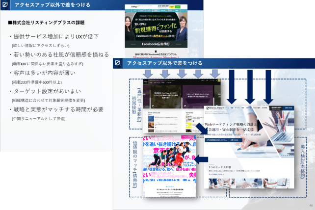 売れる商品設計、コンセプトメイクのナレッジ