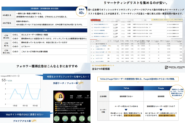 最新のWeb広告の運用ナレッジ
