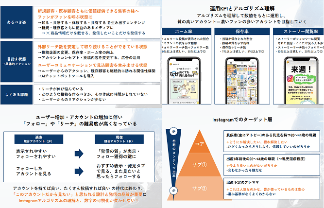 最新のInstagram、X（旧Twitter）の運用ナレッジ