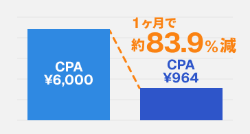 健康食品事業