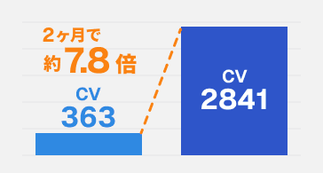 資産形成事業