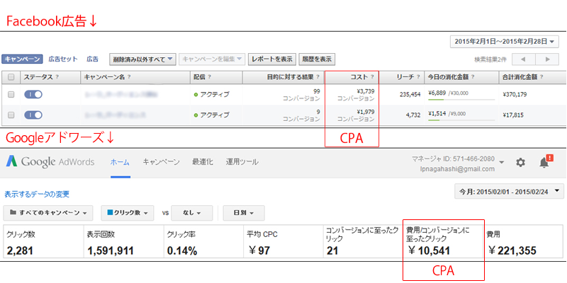 リスティング広告の２分の１の費用でコンバージョン獲得する為の