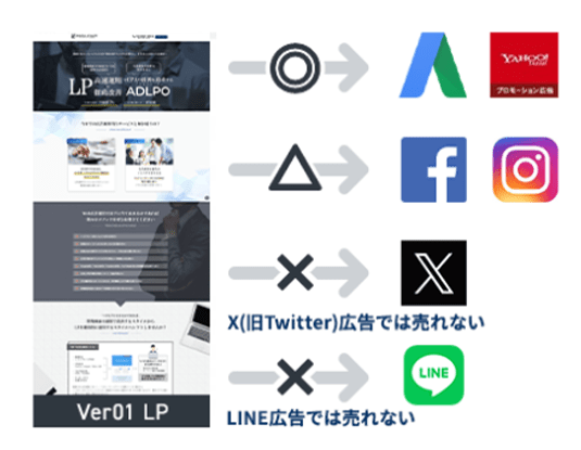 「アドテスト」で成功確率を大幅に向上させる事が可能！